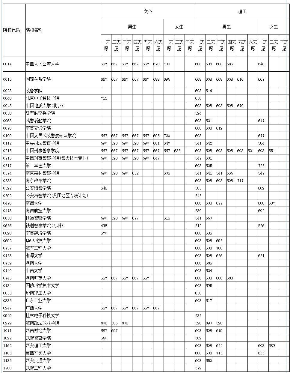 星空官网